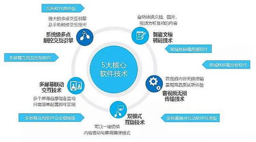 軟件開發行業動態 技術創新與市場變革